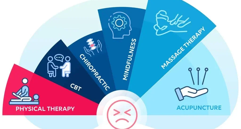 Non-Opioid Alternatives for Pain Relief