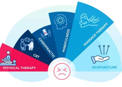 Non-Opioid Alternatives for Pain Relief